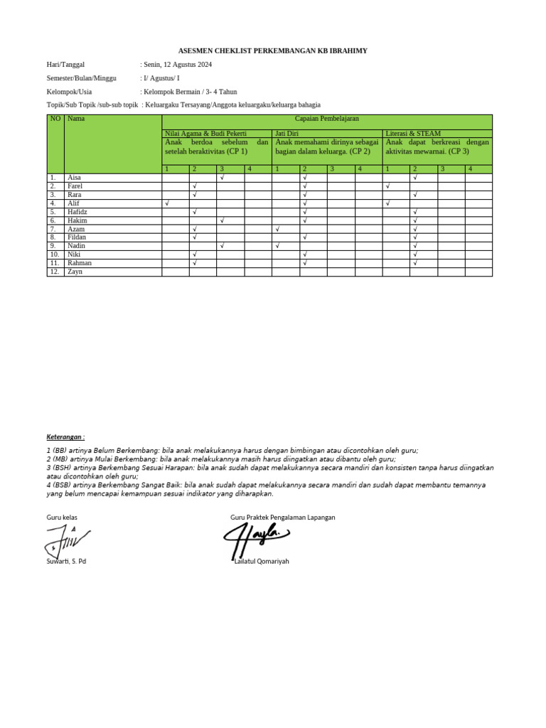 Asesmen Cheklist Perkembangan PPLK KB Ib | PDF