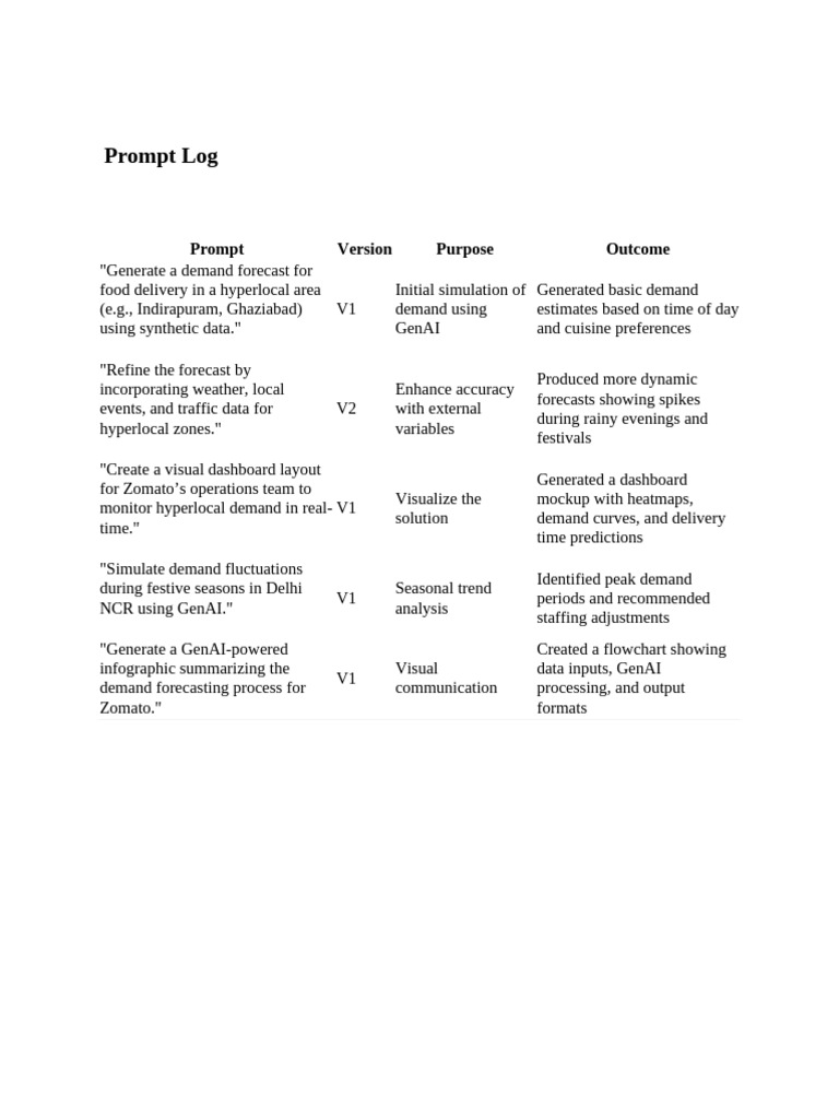 Prompt Log Dharmendra | PDF