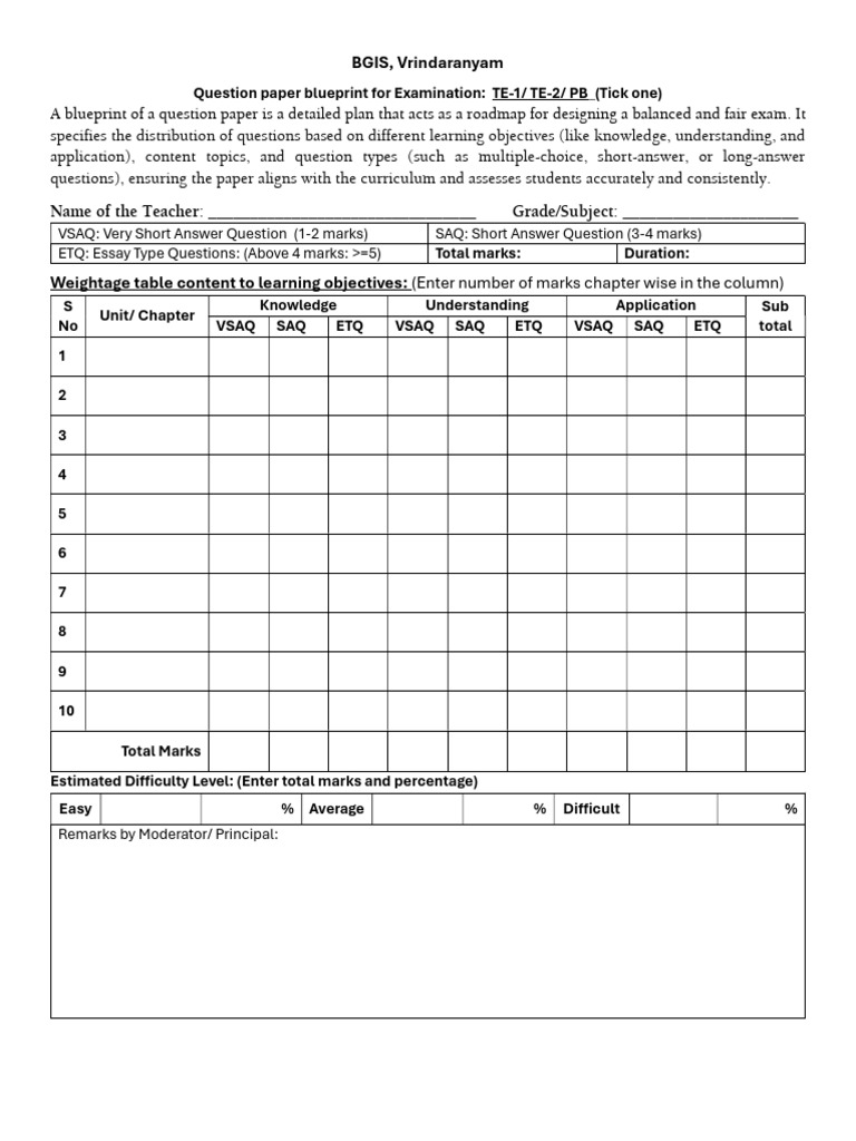 Question Paper Blue Print Template PDF
