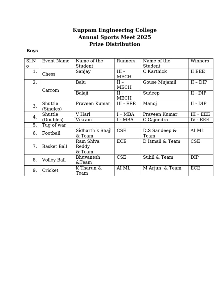 Prize Distribution - Annual Sports Meet | PDF