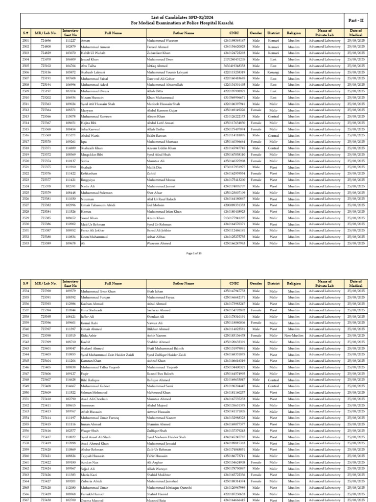 Medical Screening List of SPD 01 2024 Karachi Range Part II | PDF