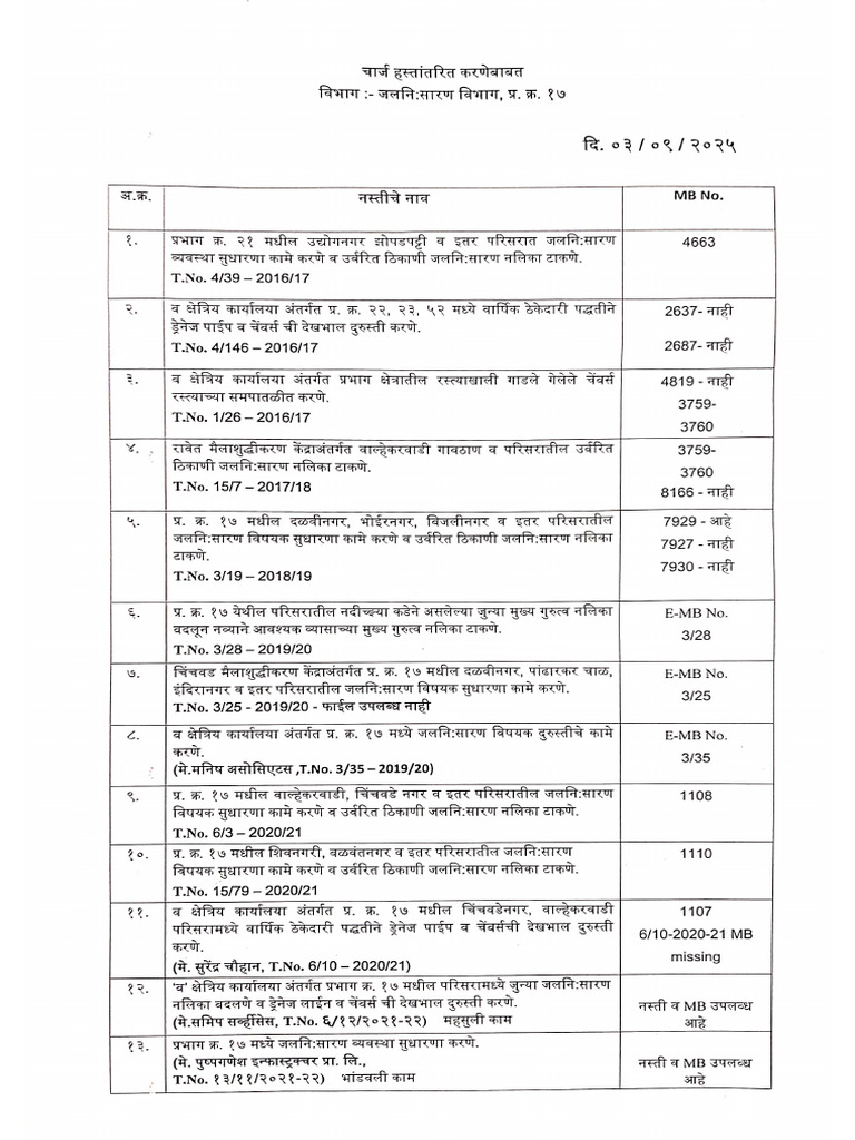 Ward 17 Charge | PDF