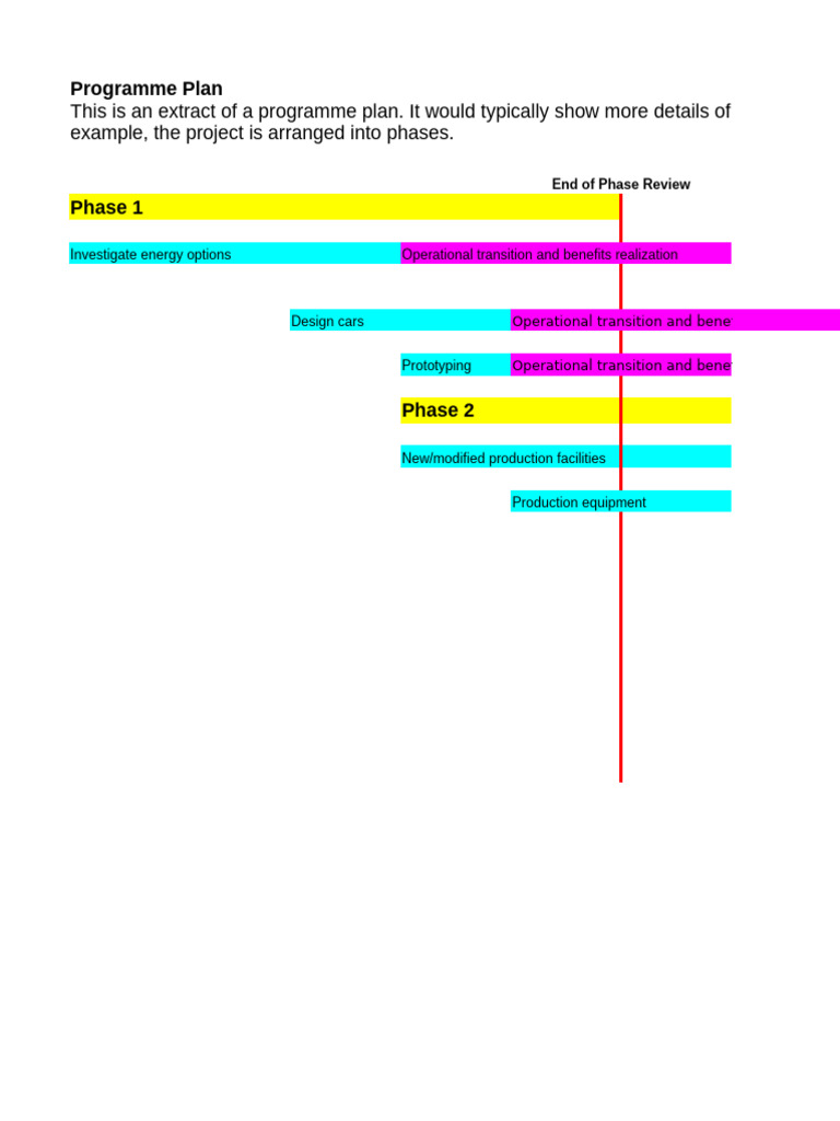 End of Phase Review for Energy Project | PDF