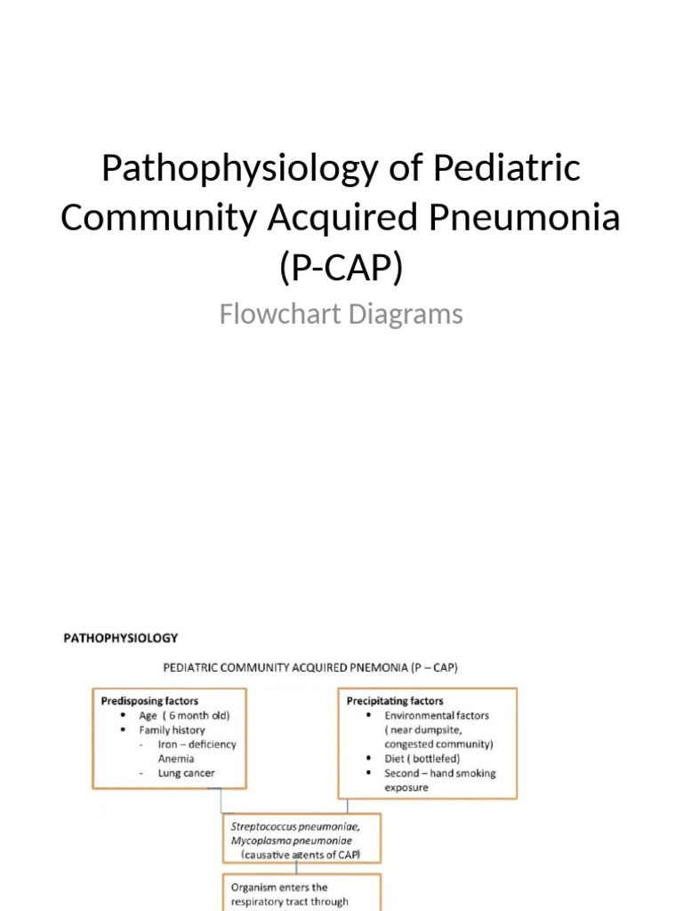 Pathophysiology PCAP With Images | PDF