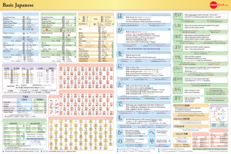 Japanese Verb Forms and Usage Guide | PDF | Grammatical Tense ...