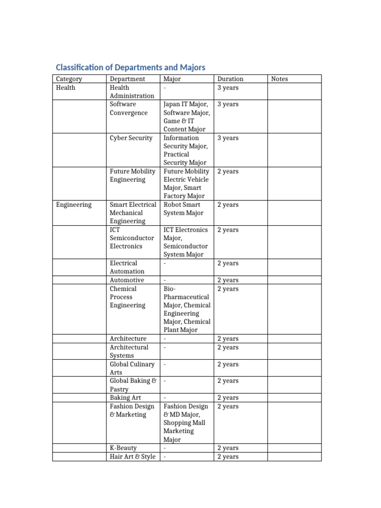 Departments and Majors Overview | PDF | Engineering