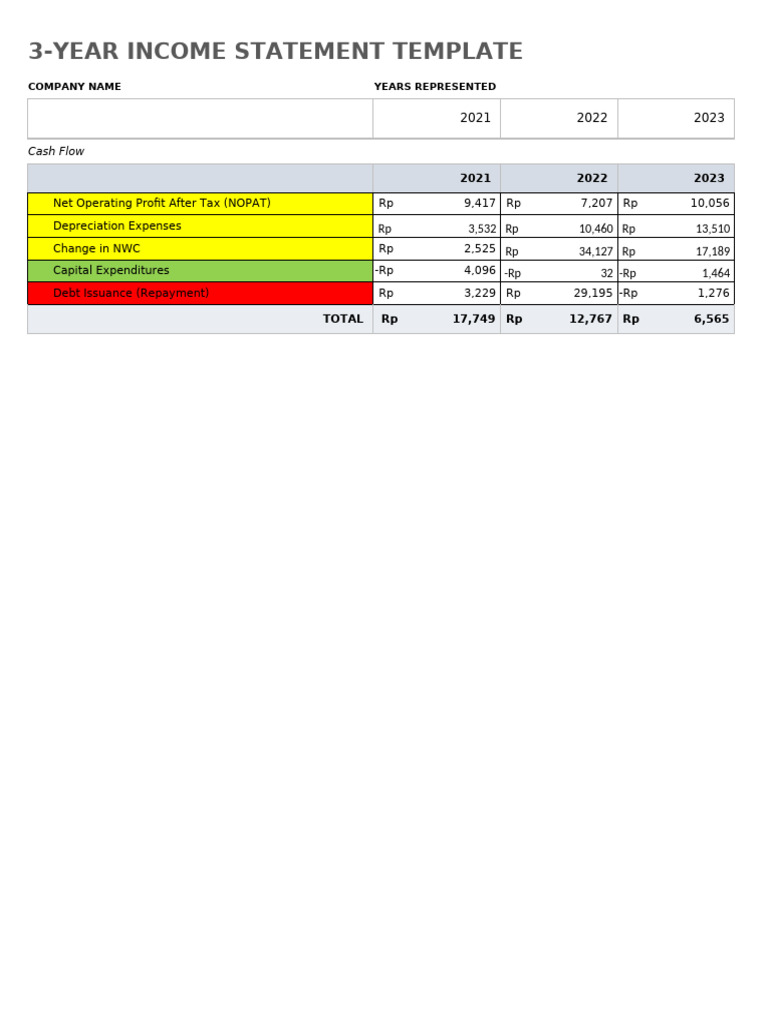 3-Year-Income-Statement Analisa Menggunakan DCF | PDF