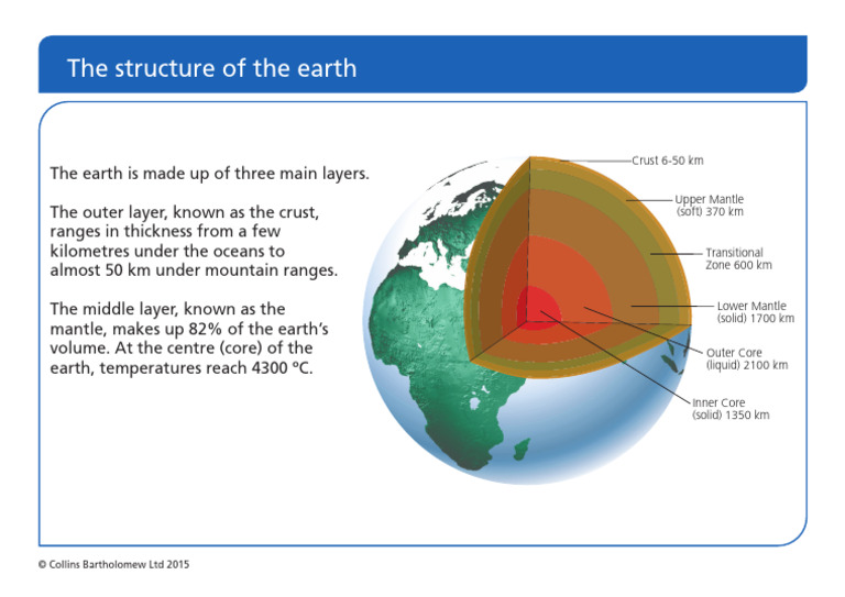 Earth's Layer Structure Explained | PDF