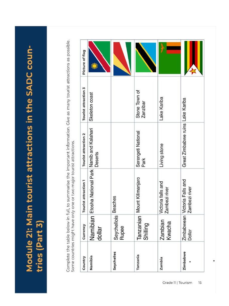 Countries | PDF
