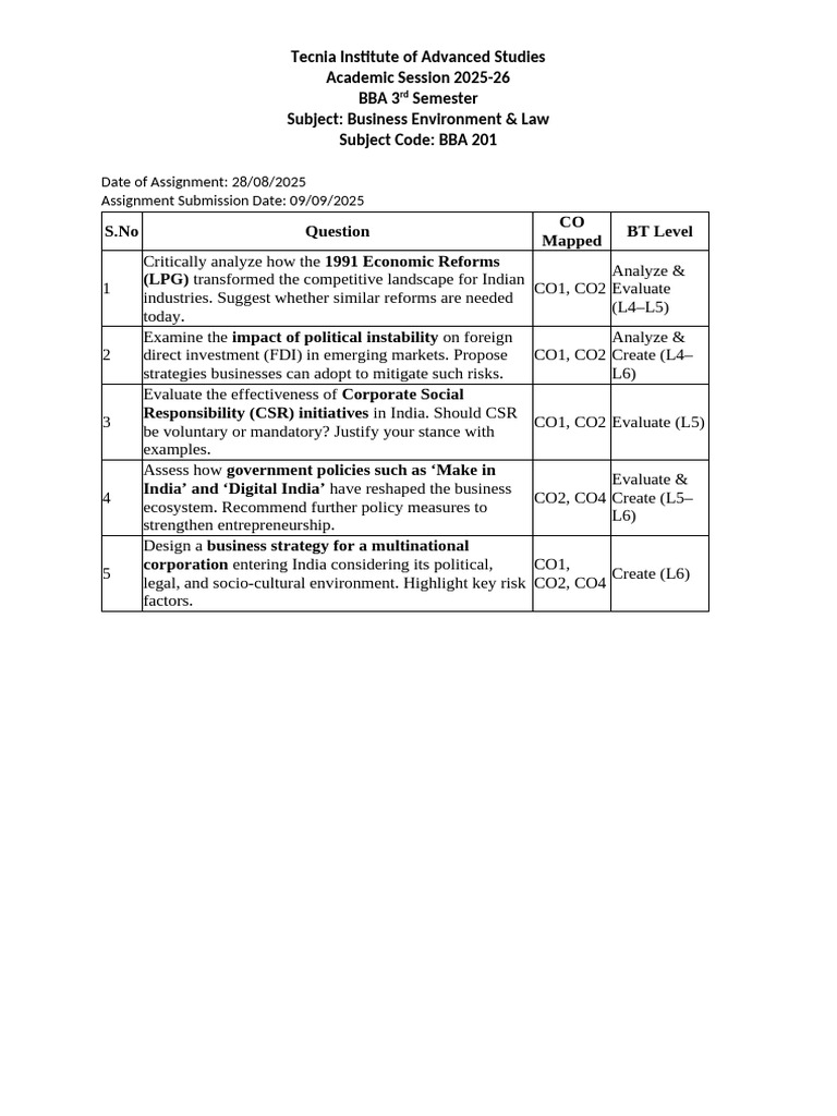 BBA 201 Business Environment Assignment | PDF