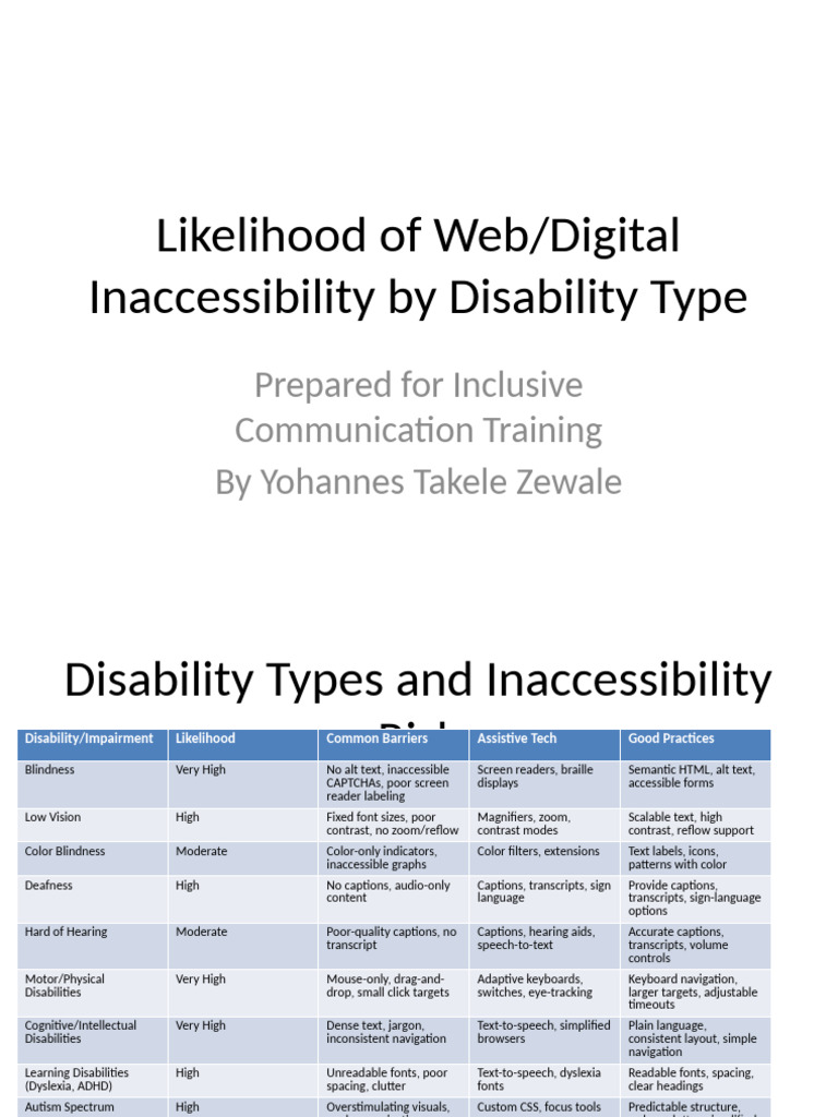 Web Digital Inaccessibility Likelihood | PDF | Visual Impairment ...