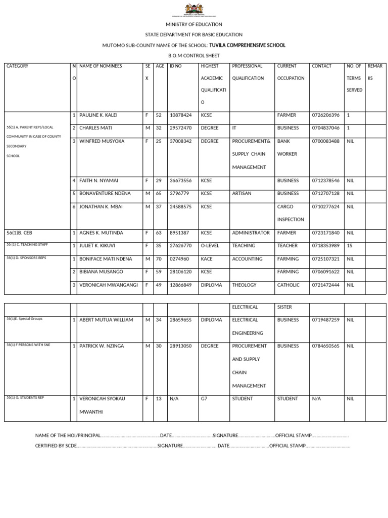 Ministry of Educatio1 Mutomo | PDF