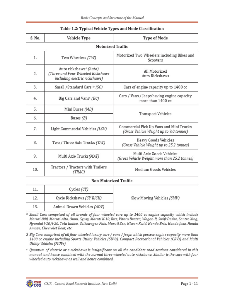 Vehicle Types and Dimensions Manual | PDF | Vehicle Industry | Motor ...