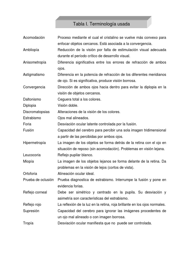 Glosario de Terminología Oftalmológica | PDF | Ojo humano | Percepción ...