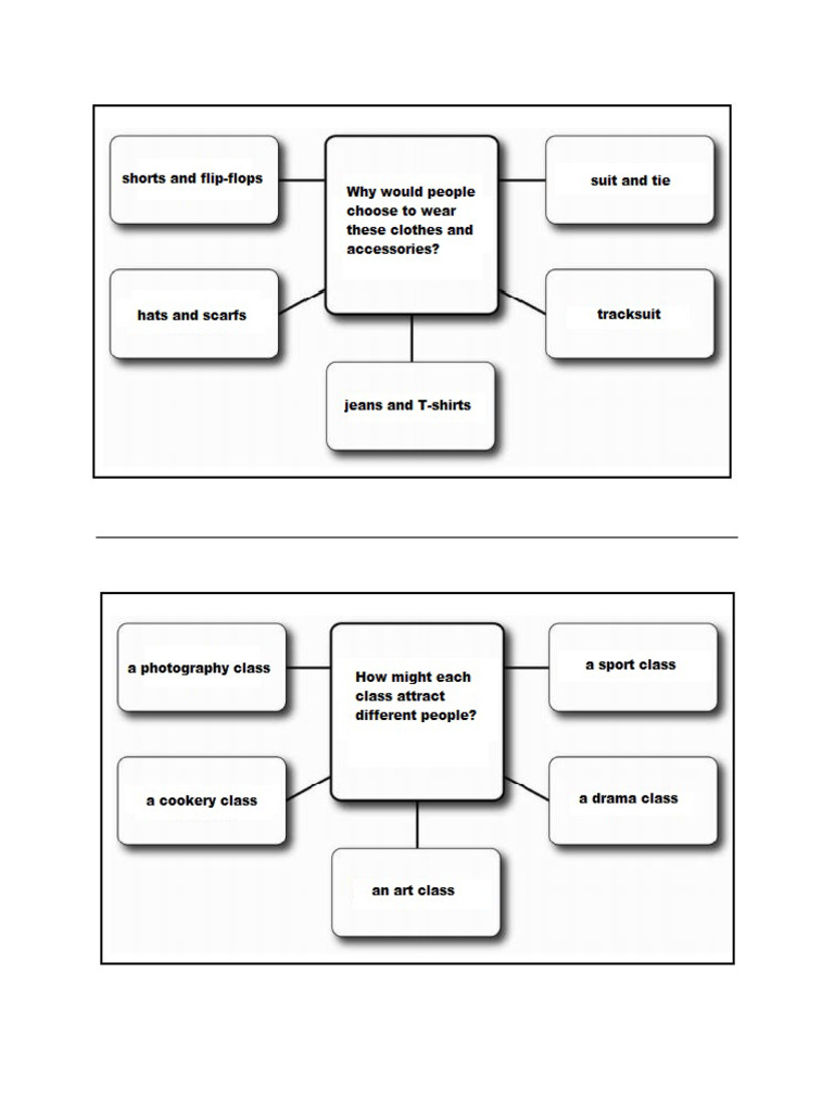 Mind Map Discussion | PDF