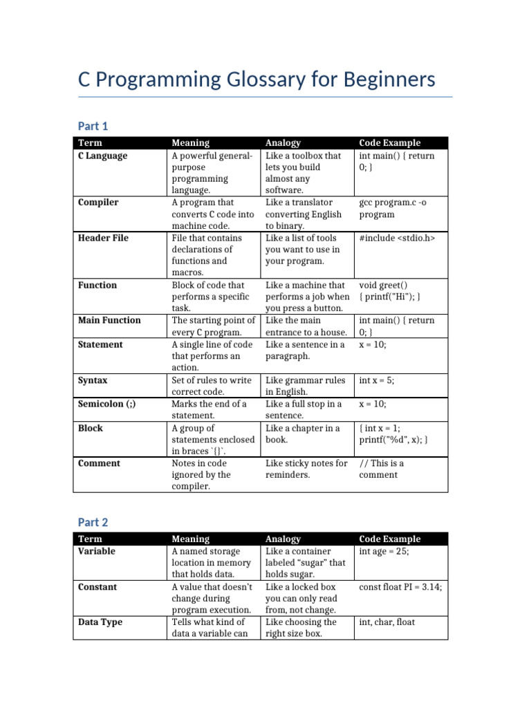 C Programming Terms Explained | PDF | Integer (Computer Science ...