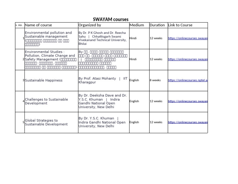 SWAYAM Online Courses Overview | PDF