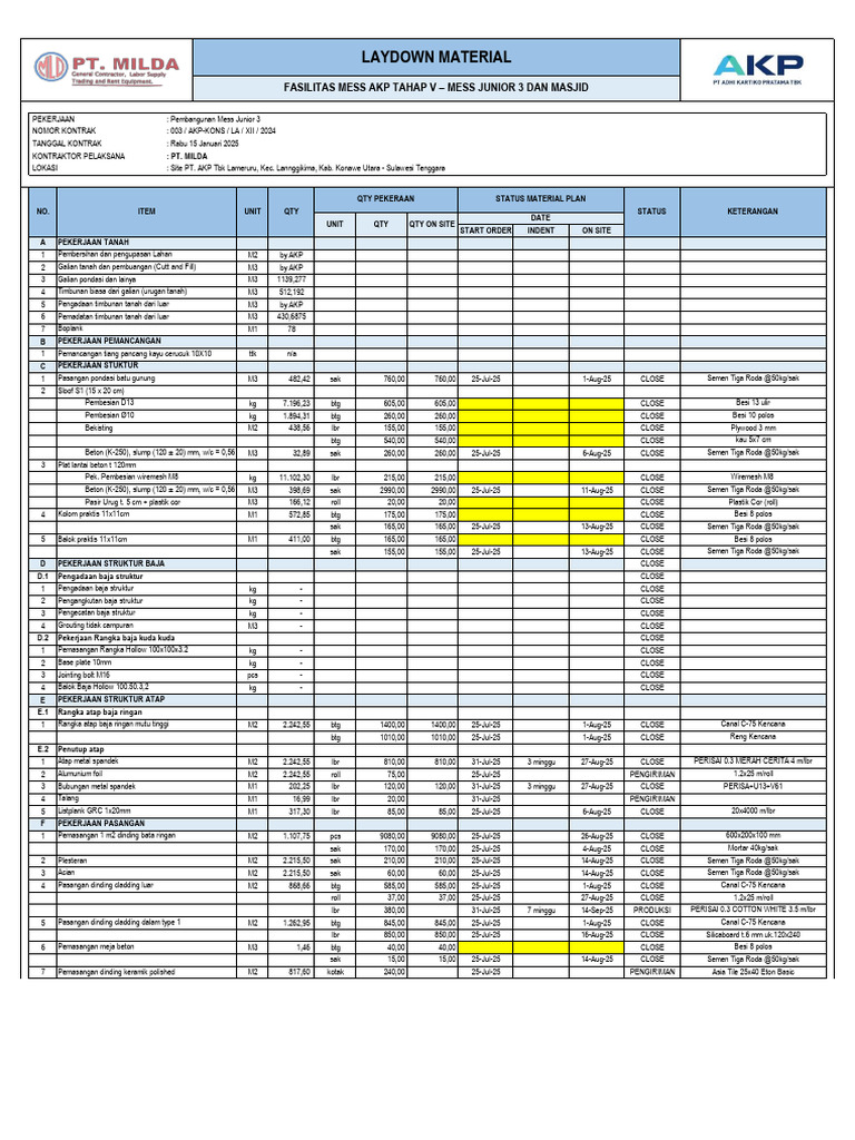 Rincian Laydown Material Mess Junior 3 | PDF