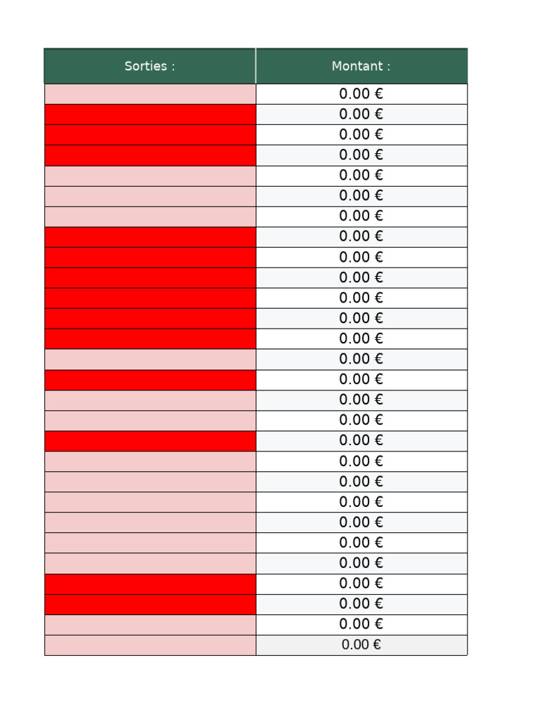 Financial Summary with Zero Values | PDF