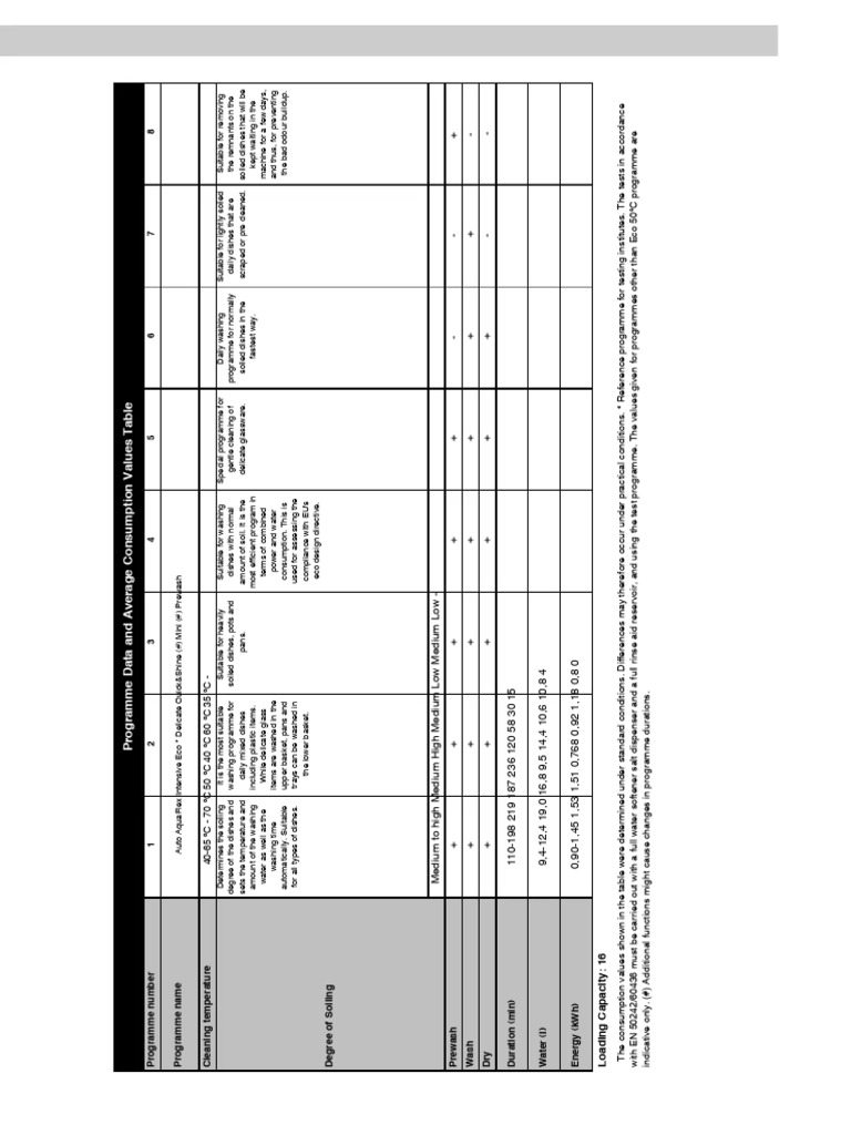 Beko BDIN38644D User Manual (English - 50 Pages) | PDF | Water