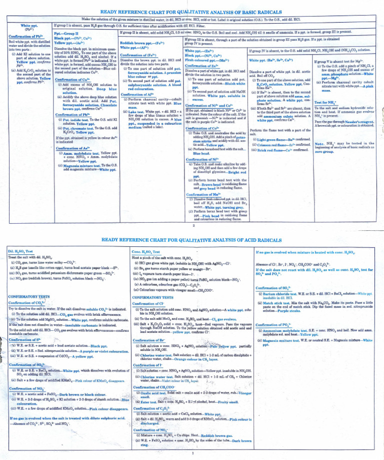 Qualitative Analysis of Basic Radicals | PDF | Ammonia | Acid