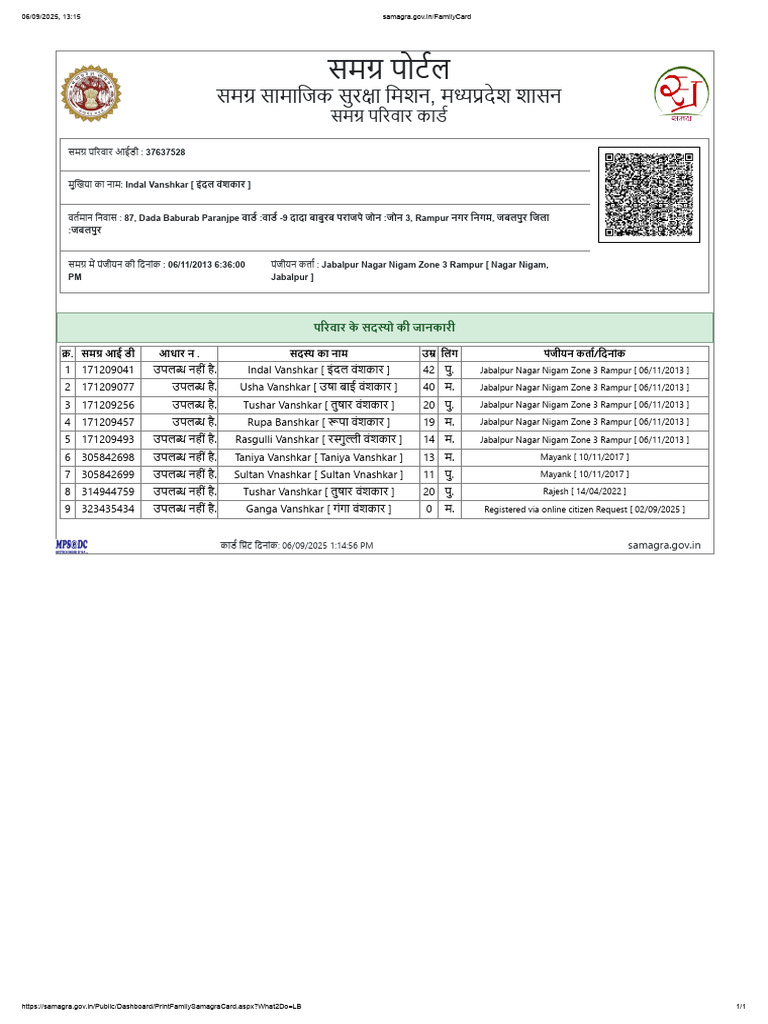 Rupaa | PDF