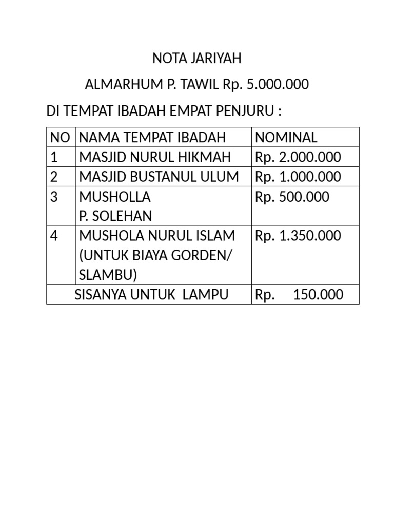 Nota Jariyah Almarhum P. Tawil Rp. 5 Juta | PDF