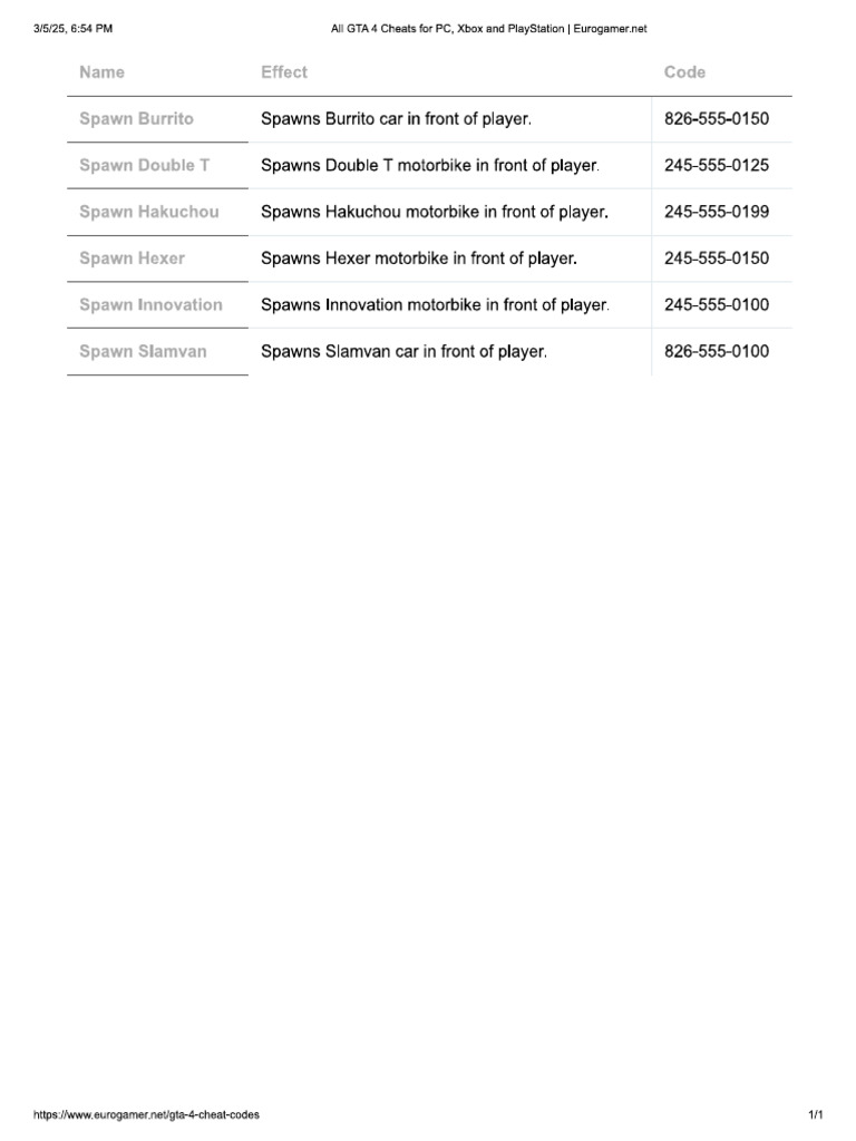 GTA 4 Lost and Damnesd Cheat Codes | PDF
