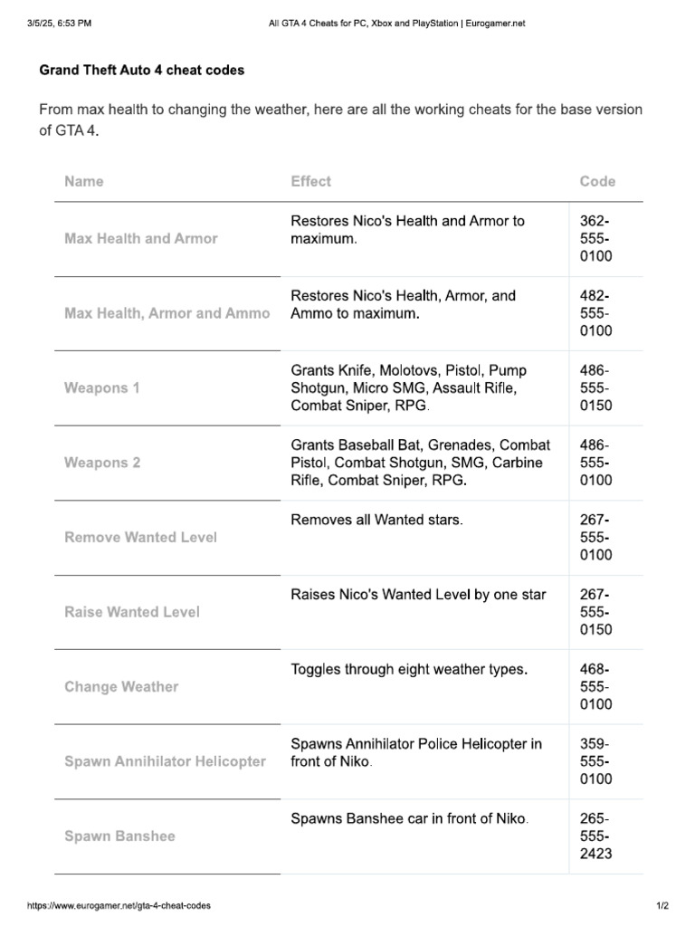 GTA 4 Cheat Codes | PDF