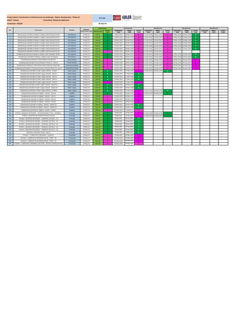 Infrastructure Project Shopdrawing Log | PDF | Water Management | Water