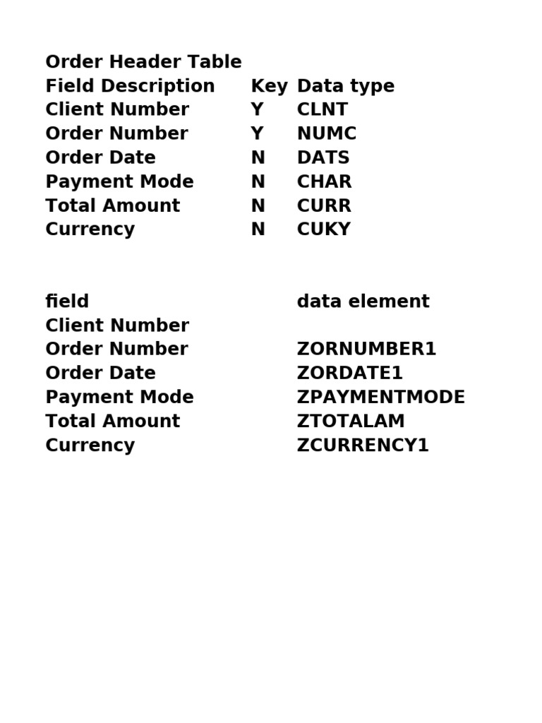 Order Header Table Field Descriptions | PDF