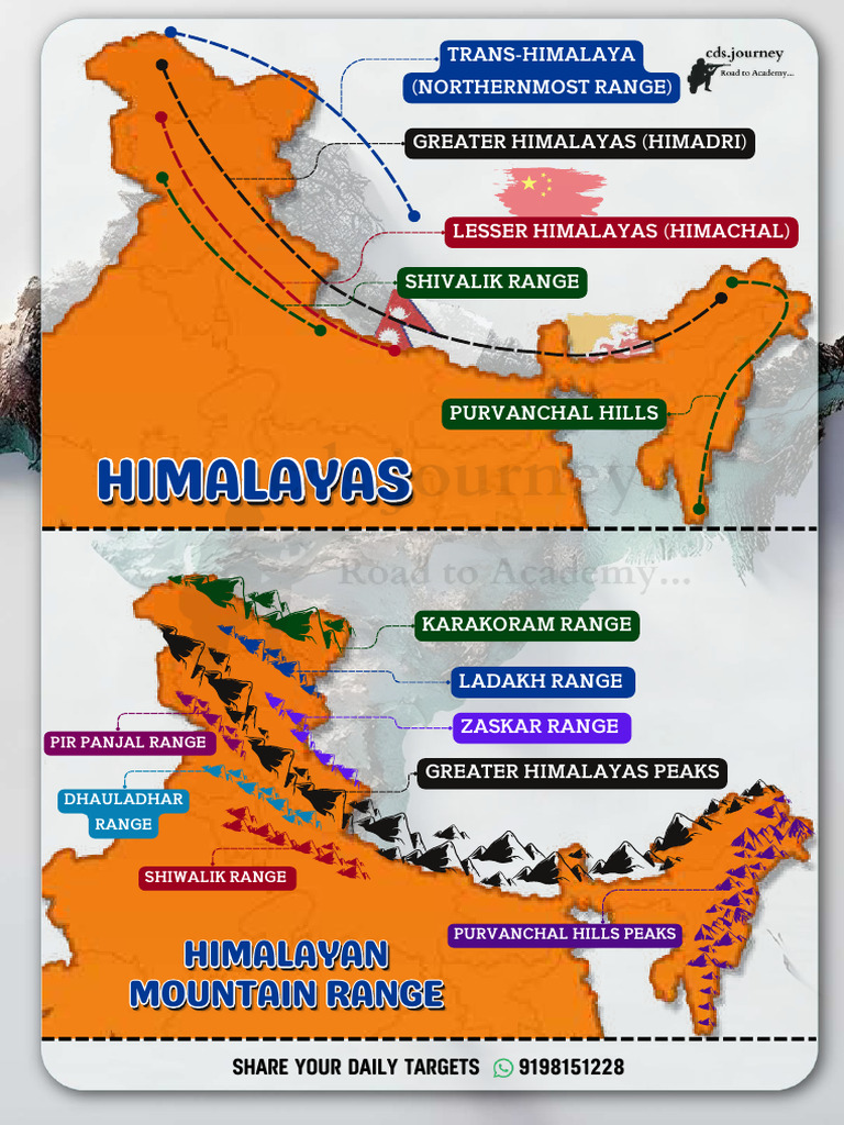 Himalayas: Ranges and Peaks Overview | PDF | Himalayas | Landscape