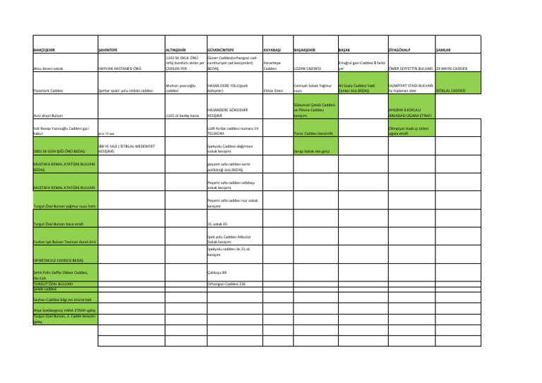 Yama Programi Güncel 28 Şubat 2025 | PDF
