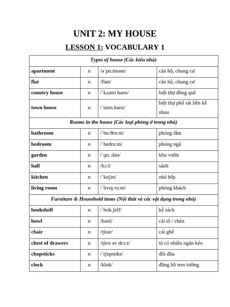 L1 Vocabulary 1 List | PDF