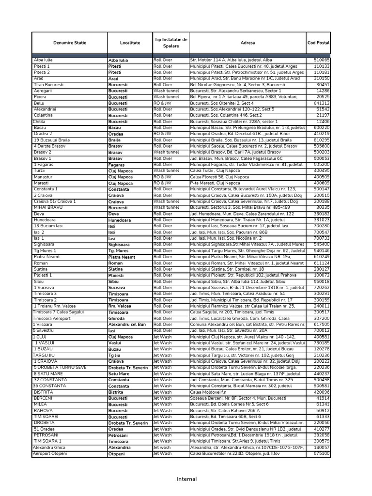 Lista Statii Ozonificare | PDF