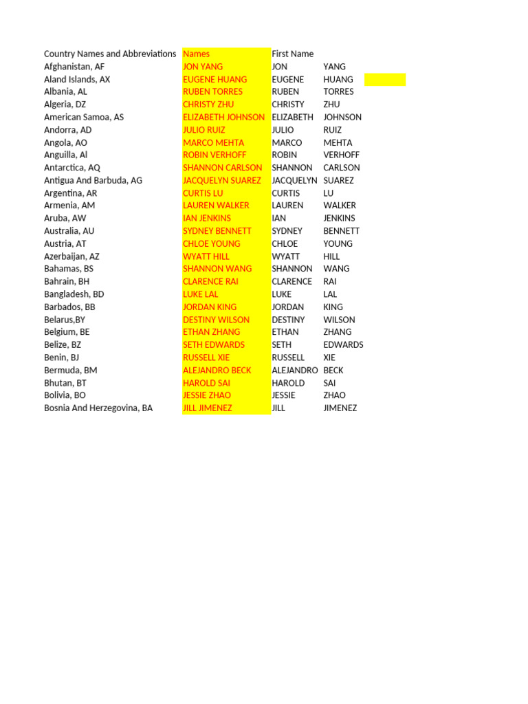 Country Name Data | PDF | Foods | Grocery Store