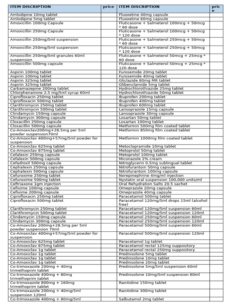 Comprehensive Medication and Supplies List | PDF | Tablet (Pharmacy ...