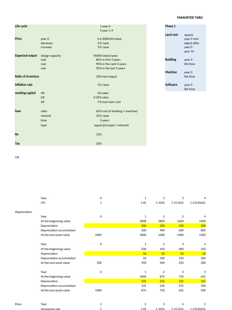 Project Proposal 1 - 15.10 Up To Depreciation Table | PDF ...