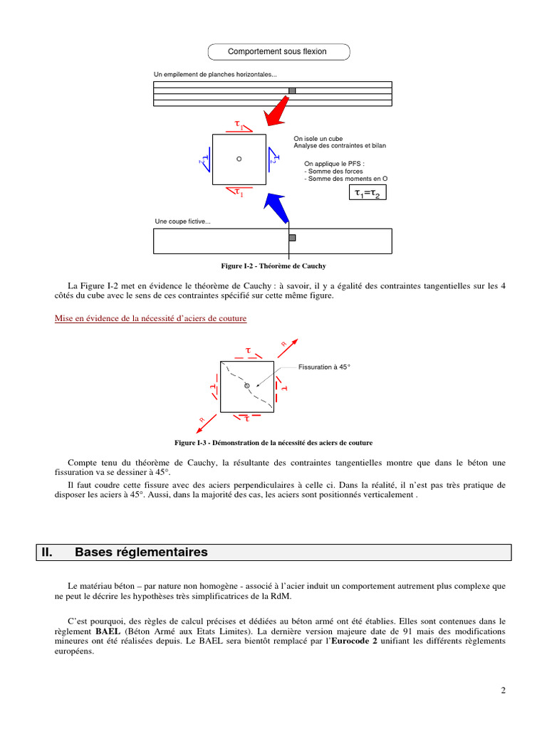 Analyse des contraintes en béton armé | PDF | Flambage | Béton armé