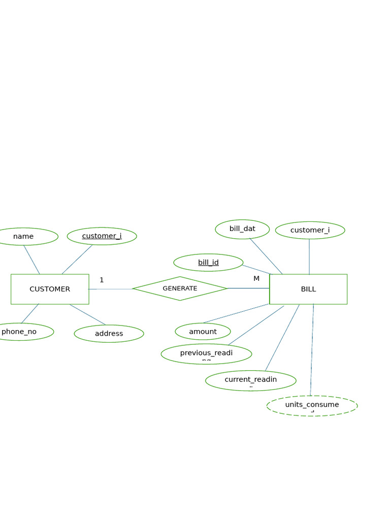 Er DMS | PDF