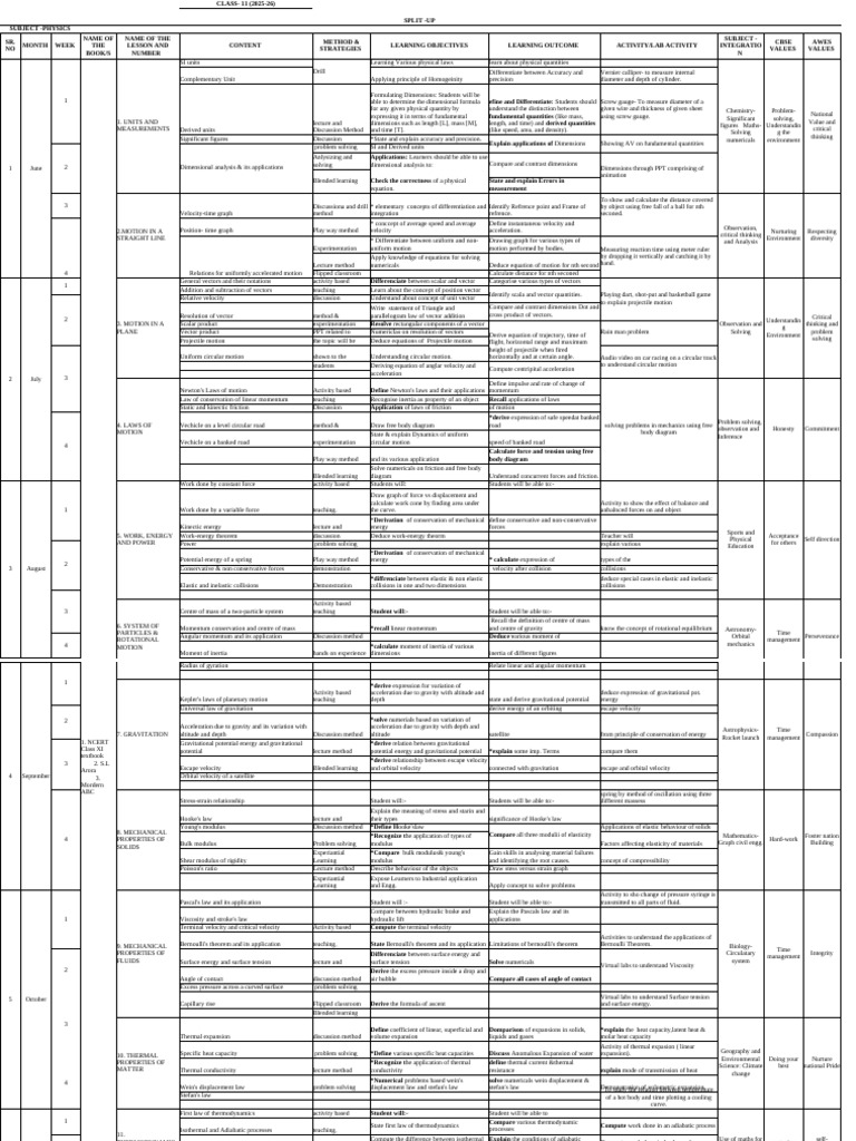 Class 11 Physics Curriculum Overview | PDF | Force | Euclidean Vector