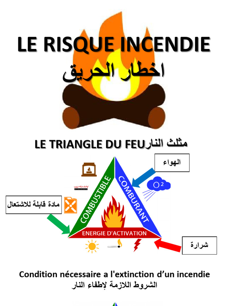 Danger Feux | PDF
