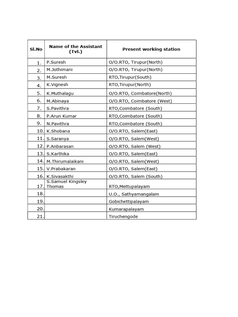 Nearest RTO UNIT Offices | PDF