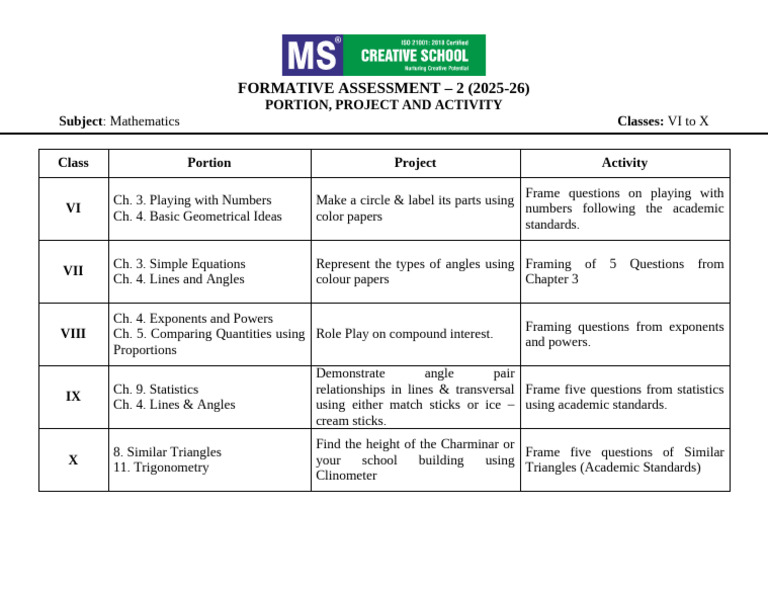 9th Class Maths FA2 Project Guidelines | PDF