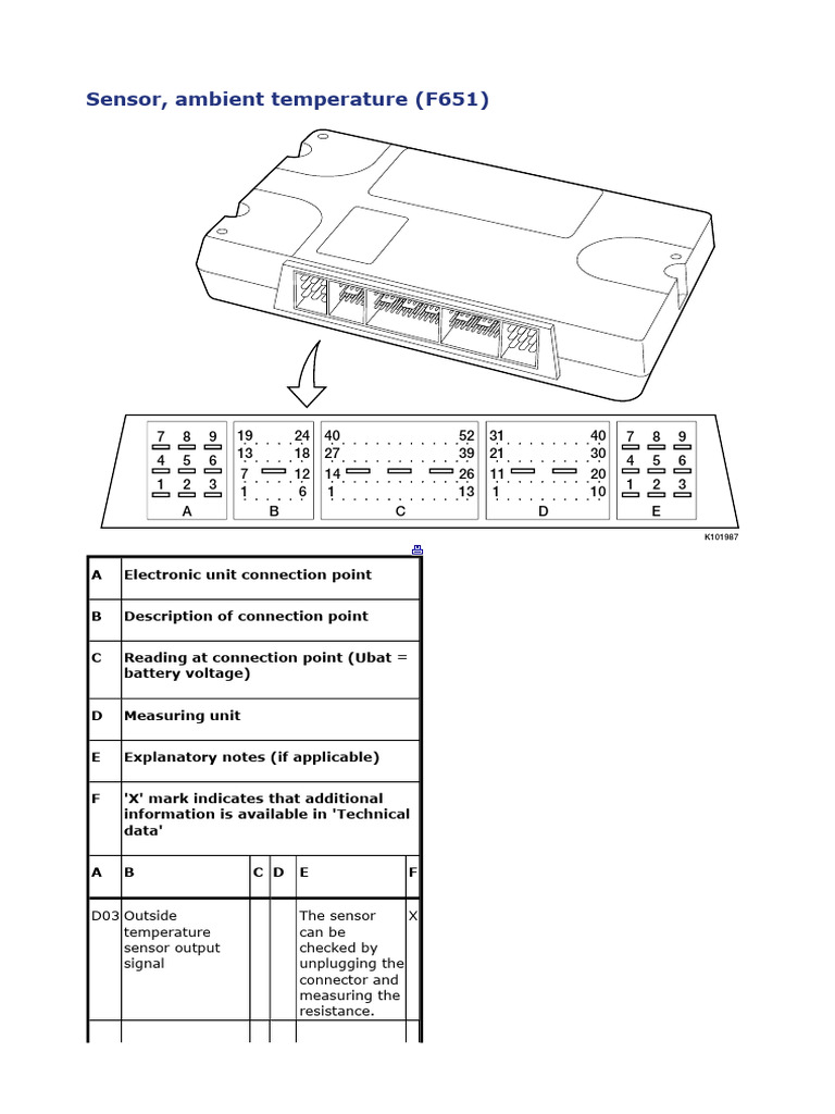 Ambient Temperature Sensor Overview | PDF | Sensor | Computer Engineering