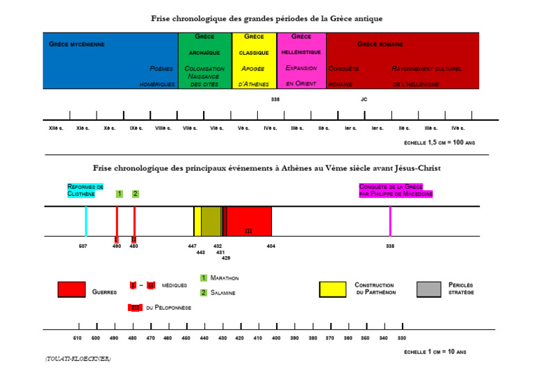 Frise Chronologique de la Grèce Antique | PDF | Grèce ancienne ...