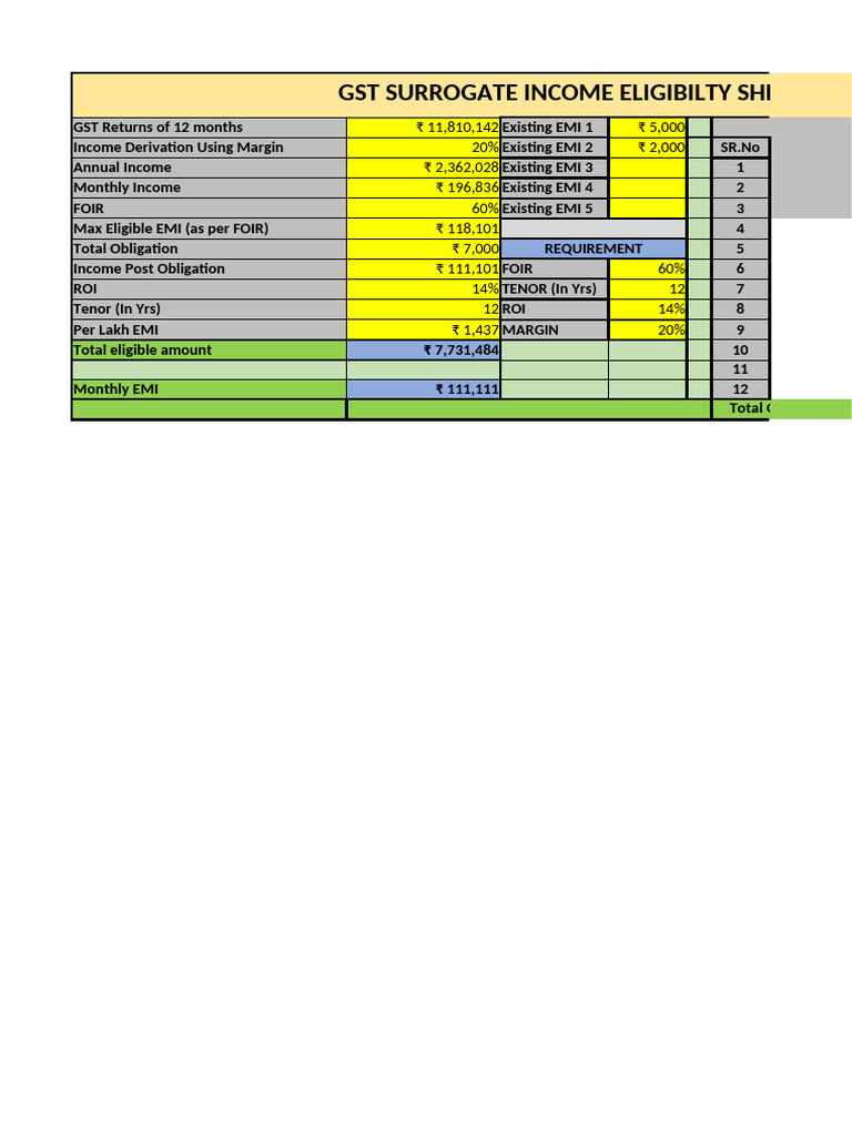 GST Surrogate Income Eligibility Overview | PDF