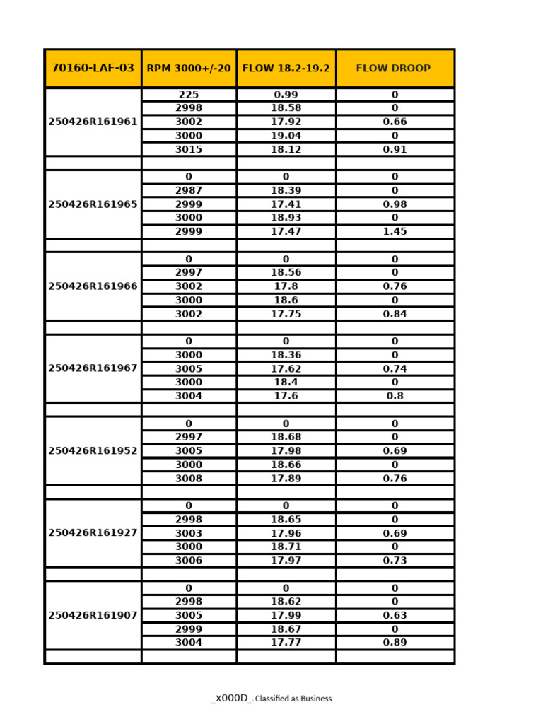 LAF-03 Flow and Calibration Data | PDF