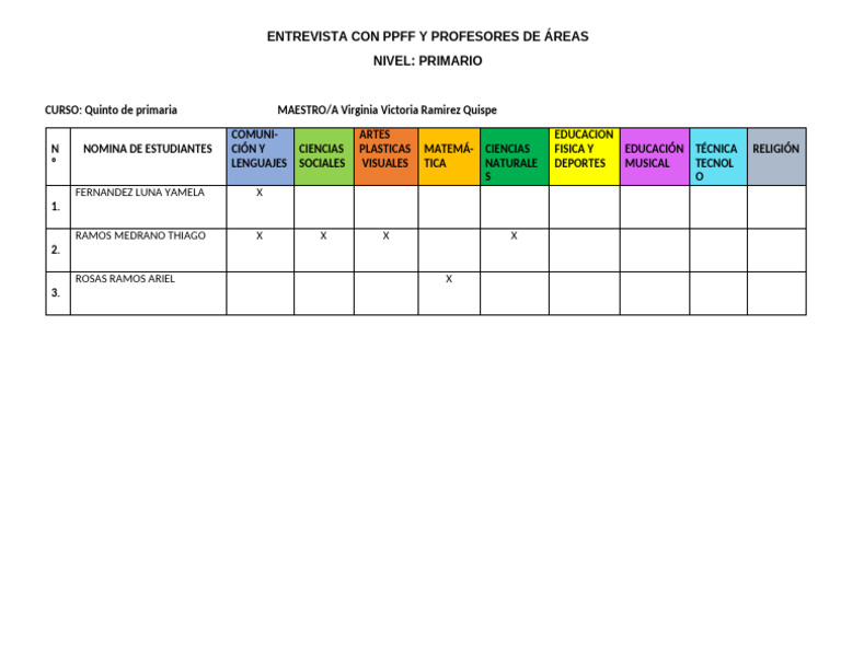 Lista de Estudiantes para La Entrevista Con Ppff-1 | PDF