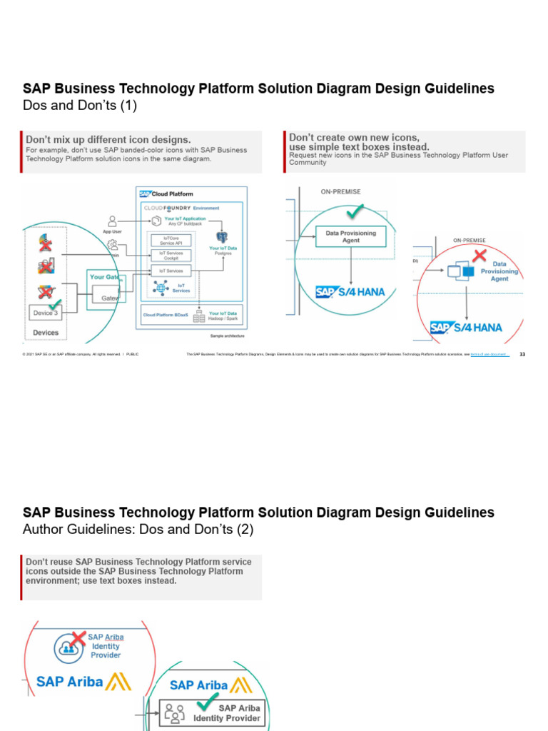 SAP Business Technology Platform Solution Diagrams - Part3 | PDF